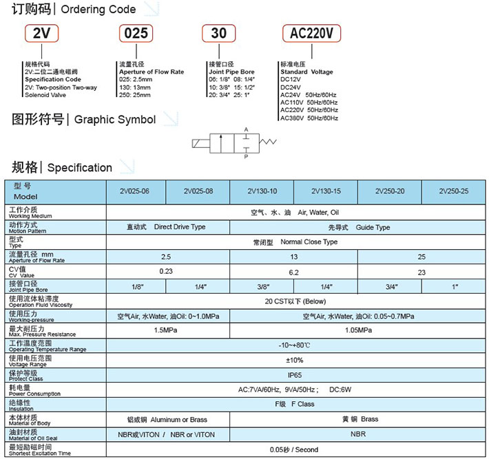 HAND PULL VALVE